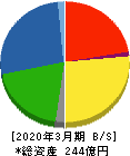 田岡化学工業 貸借対照表 2020年3月期