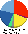 コムシード 貸借対照表 2024年12月期