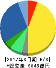 田辺三菱製薬 貸借対照表 2017年3月期