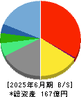 ウィザス 貸借対照表 2025年6月期