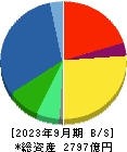 富士通ゼネラル 貸借対照表 2023年9月期