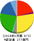 キムラ 貸借対照表 2024年6月期 キムラ 貸借対照表 2024年6月期