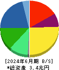 ニデック 貸借対照表 2024年6月期