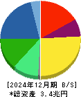 ニデック 貸借対照表 2024年12月期