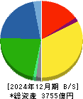 コメリ 貸借対照表 2024年12月期