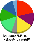 ワールド 貸借対照表 2025年2月期