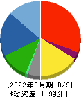 三菱自動車工業 貸借対照表 2022年3月期