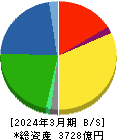 コメリ 貸借対照表 2024年3月期 コメリ 貸借対照表 2024年3月期