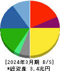 ＴＤＫ 貸借対照表 2024年3月期