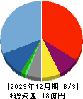 ハッチ・ワーク 貸借対照表 2023年12月期 ハッチ・ワーク 貸借対照表 2023年12月期