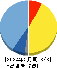 Cocolive 貸借対照表 2024年5月期 Cocolive 貸借対照表 2024年5月期