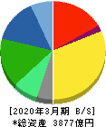栗田工業 貸借対照表 2020年3月期