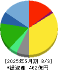 壱番屋 貸借対照表 2025年5月期