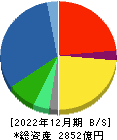 富士通ゼネラル 貸借対照表 2022年12月期