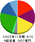 クスリのアオキホールディングス 貸借対照表 2025年11月期