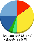 ミーク 貸借対照表 2024年12月期