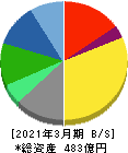 ユシロ 貸借対照表 2021年3月期 ユシロ 貸借対照表 2021年3月期