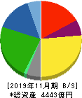 キユーピー 貸借対照表 2019年11月期 キユーピー 貸借対照表 2019年11月期