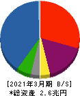 みずほリース 貸借対照表 2021年3月期 みずほリース 貸借対照表 2021年3月期
