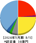 プログリット 貸借対照表 2024年5月期