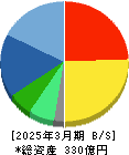 カバー 貸借対照表 2025年3月期 カバー 貸借対照表 2025年3月期