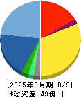 アクモス 貸借対照表 2025年9月期