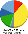 村上開明堂 貸借対照表 2020年3月期 村上開明堂 貸借対照表 2020年3月期