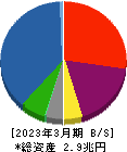 みずほリース 貸借対照表 2023年3月期 みずほリース 貸借対照表 2023年3月期