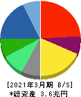 日本電気 貸借対照表 2021年3月期