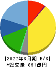 村上開明堂 貸借対照表 2022年3月期