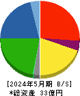 セイヒョー 貸借対照表 2024年5月期