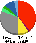 ソニーグループ 貸借対照表 2020年3月期 ソニーグループ 貸借対照表 2020年3月期