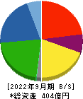 タカギセイコー 貸借対照表 2022年9月期