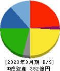 田中精密工業 貸借対照表 2023年3月期