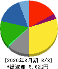 デンソー 貸借対照表 2020年3月期