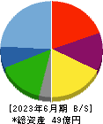 ヒット 貸借対照表 2023年6月期