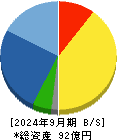 田中建設工業 貸借対照表 2024年9月期