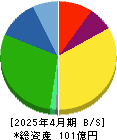 シルバーライフ 貸借対照表 2025年4月期