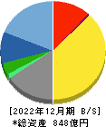 日本管財ホールディングス 貸借対照表 2022年12月期