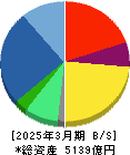アシックス 貸借対照表 2025年3月期