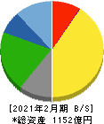 ドトール・日レスホールディングス 貸借対照表 2021年2月期 ドトール・日レスホールディングス 貸借対照表 2021年2月期