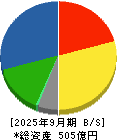 日本食品化工 貸借対照表 2025年9月期
