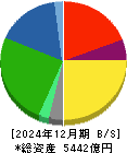 森永乳業 貸借対照表 2024年12月期