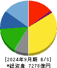 スタンレー電気 貸借対照表 2024年9月期