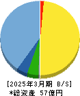クオリプス 貸借対照表 2025年3月期 クオリプス 貸借対照表 2025年3月期