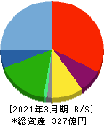 スターフライヤー 貸借対照表 2021年3月期