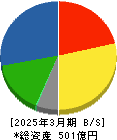 日本食品化工 貸借対照表 2025年3月期 日本食品化工 貸借対照表 2025年3月期