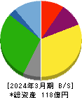 玉井商船 貸借対照表 2024年3月期 玉井商船 貸借対照表 2024年3月期