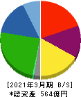 タカミヤ 貸借対照表 2021年3月期 タカミヤ 貸借対照表 2021年3月期