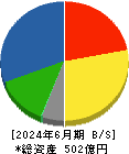 日本食品化工 貸借対照表 2024年6月期